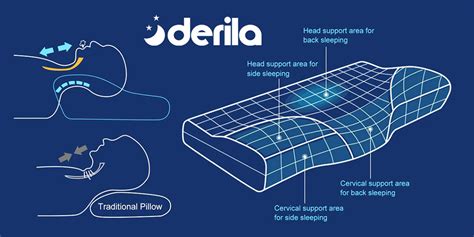 derila pillow reviews|Derila Pillow Review: The Verdict .
